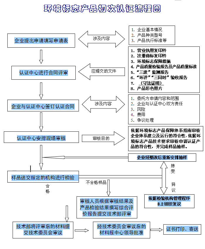 十環(huán)標(biāo)志